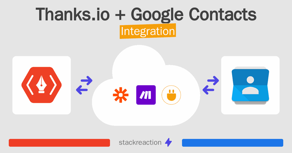 Thanks.io and Google Contacts Integration