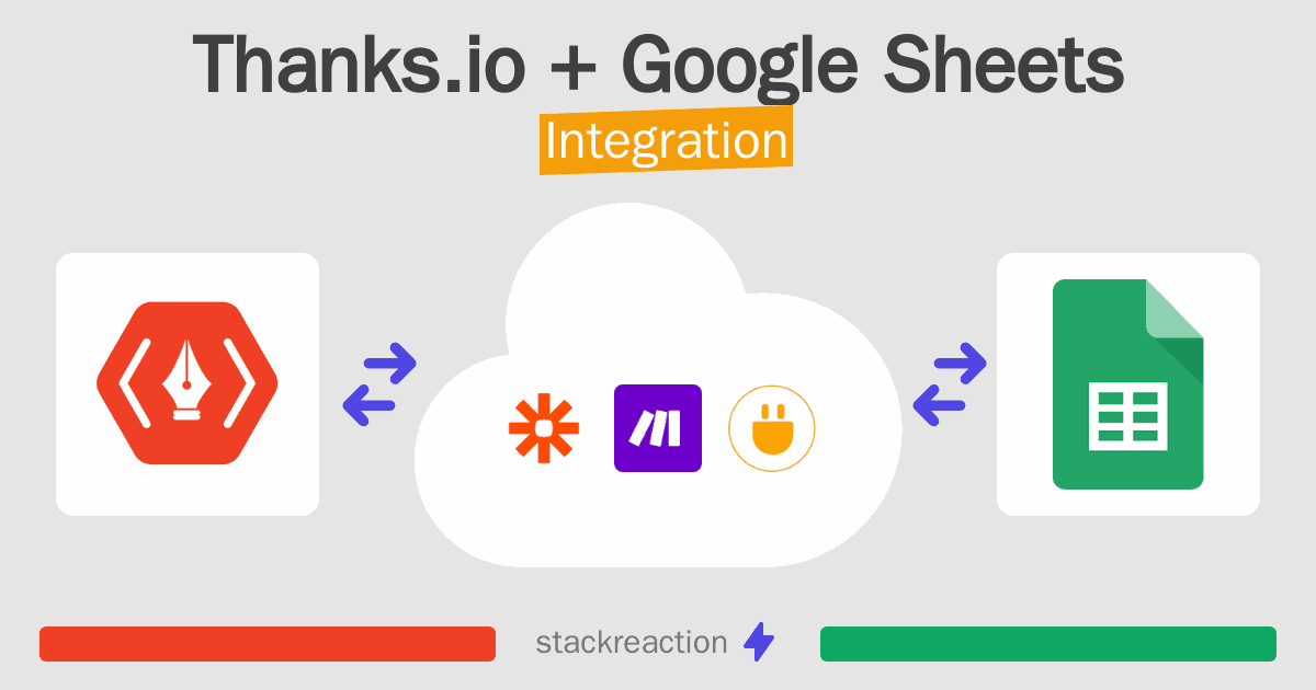 Thanks.io and Google Sheets Integration
