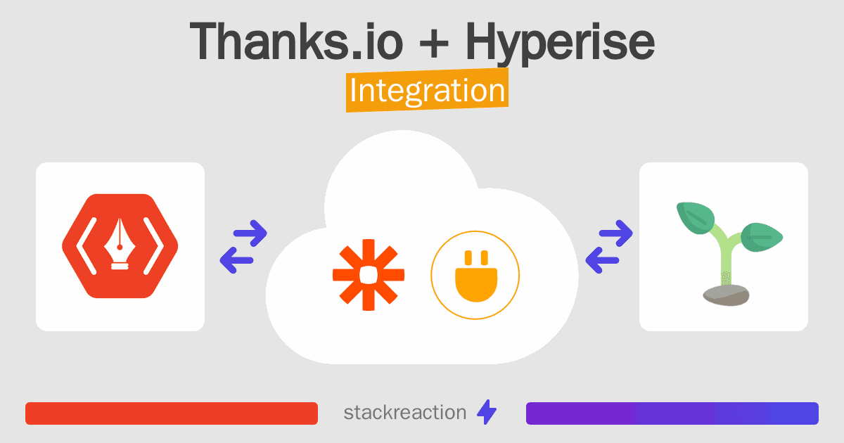 Thanks.io and Hyperise Integration