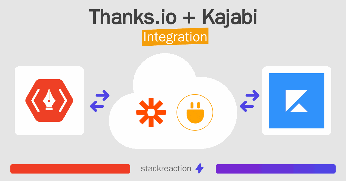 Thanks.io and Kajabi Integration