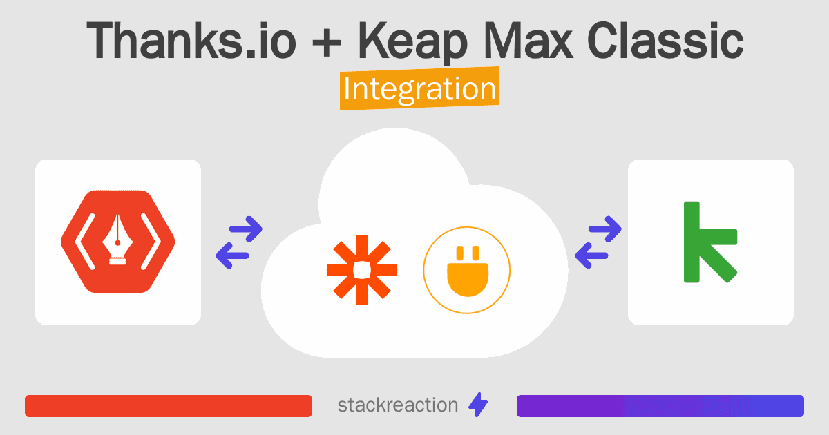 Thanks.io and Keap Max Classic Integration