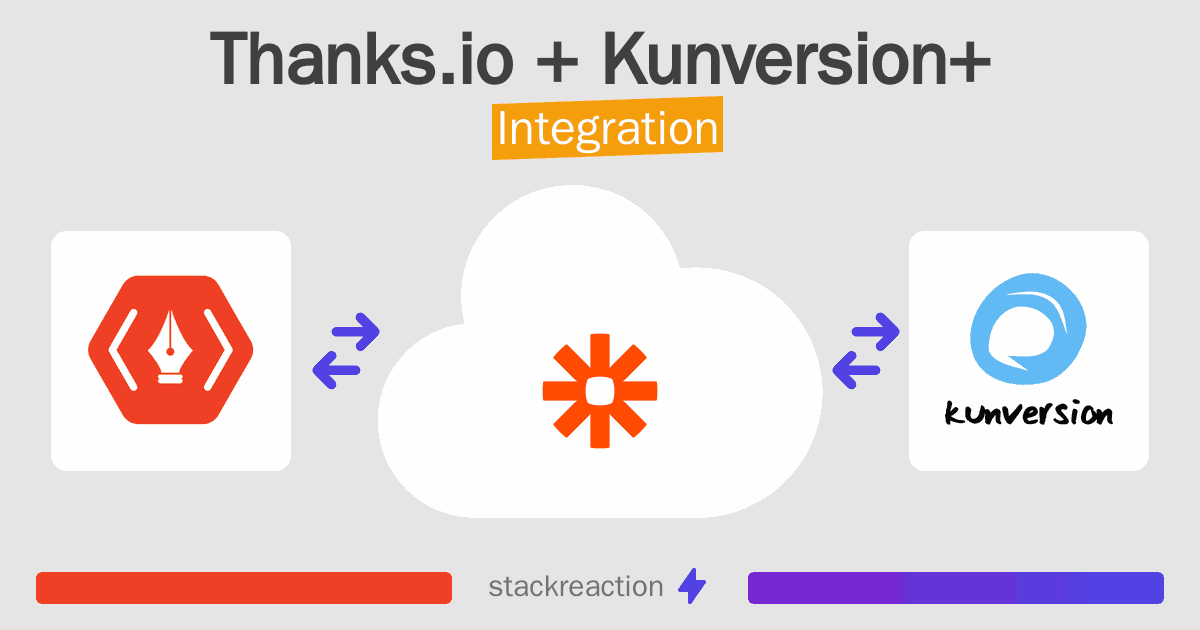 Thanks.io and Kunversion+ Integration