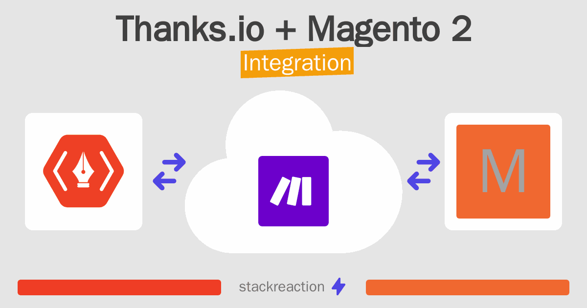 Thanks.io and Magento 2 Integration