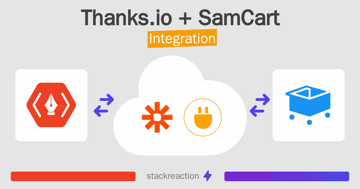 Thanks.io and SamCart Integration