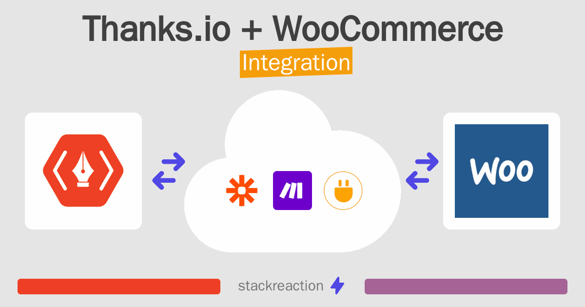 Thanks.io and WooCommerce Integration