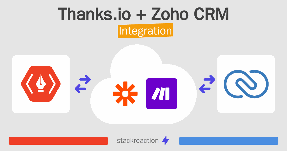Thanks.io and Zoho CRM Integration