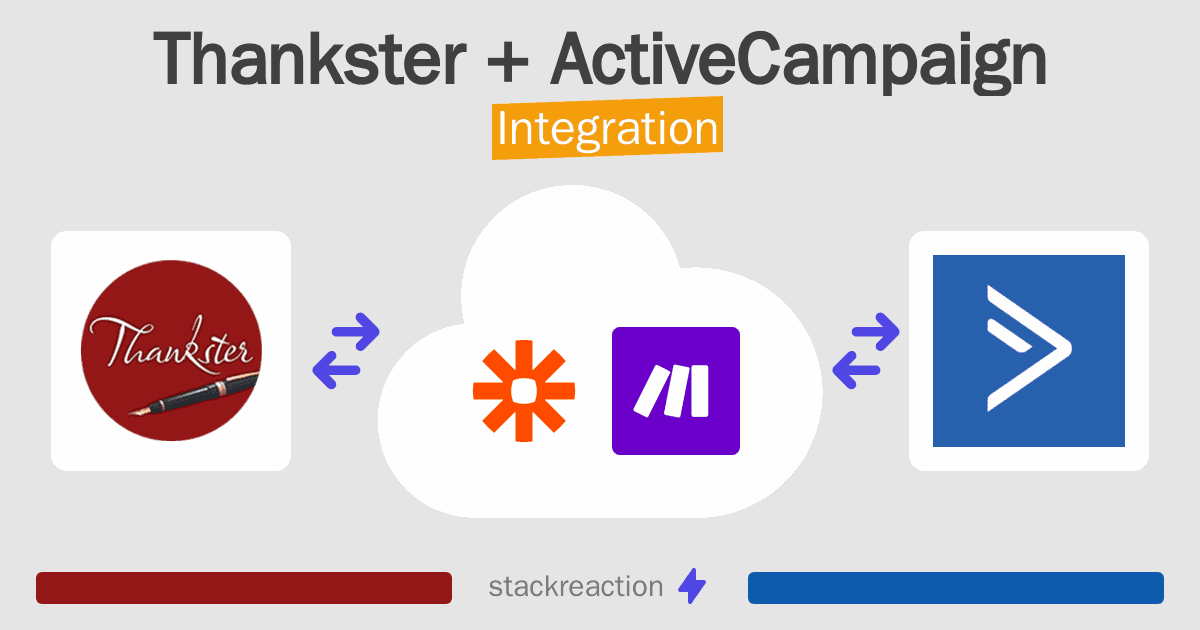 Thankster and ActiveCampaign Integration