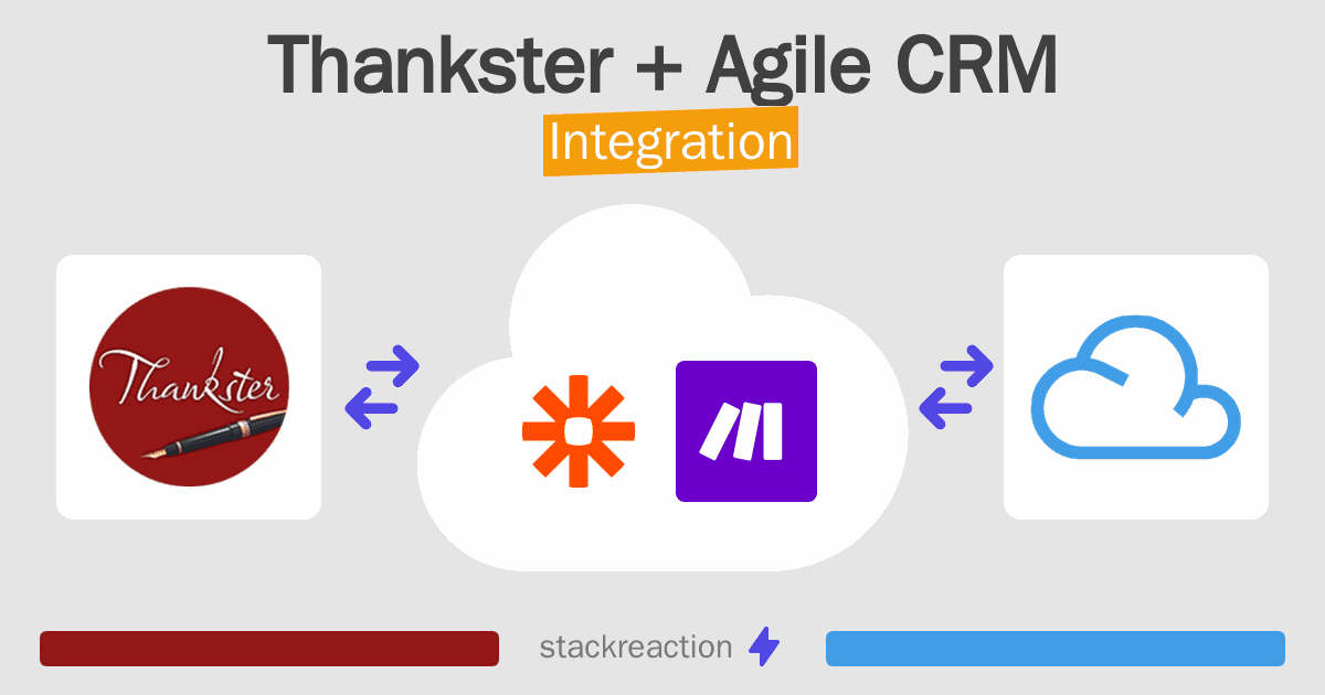 Thankster and Agile CRM Integration