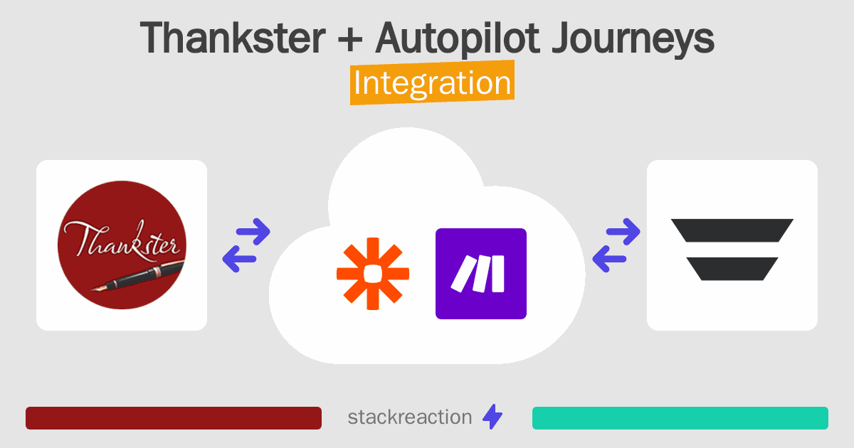 Thankster and Autopilot Journeys Integration