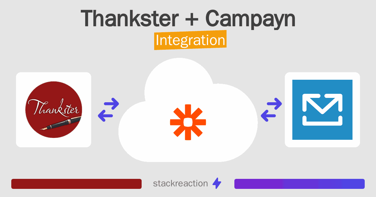 Thankster and Campayn Integration