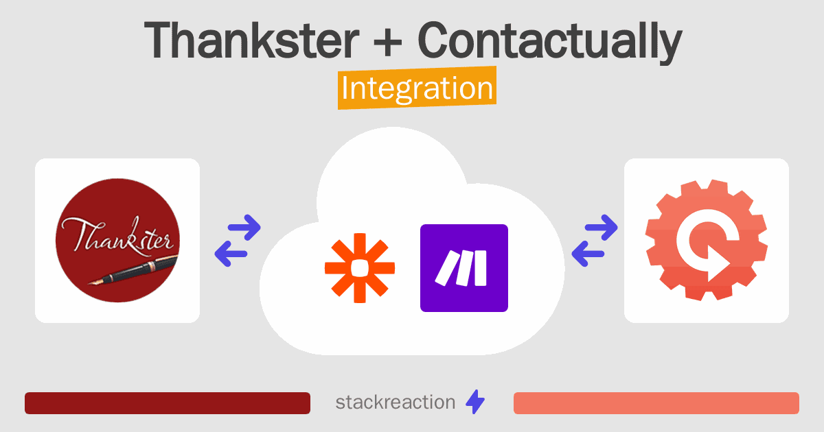 Thankster and Contactually Integration