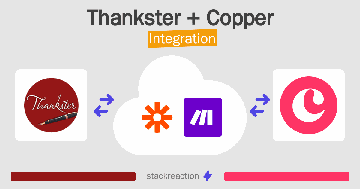 Thankster and Copper Integration