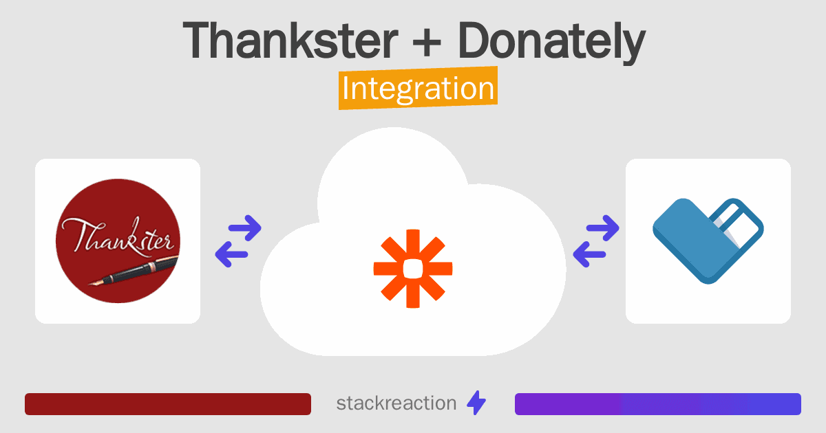 Thankster and Donately Integration