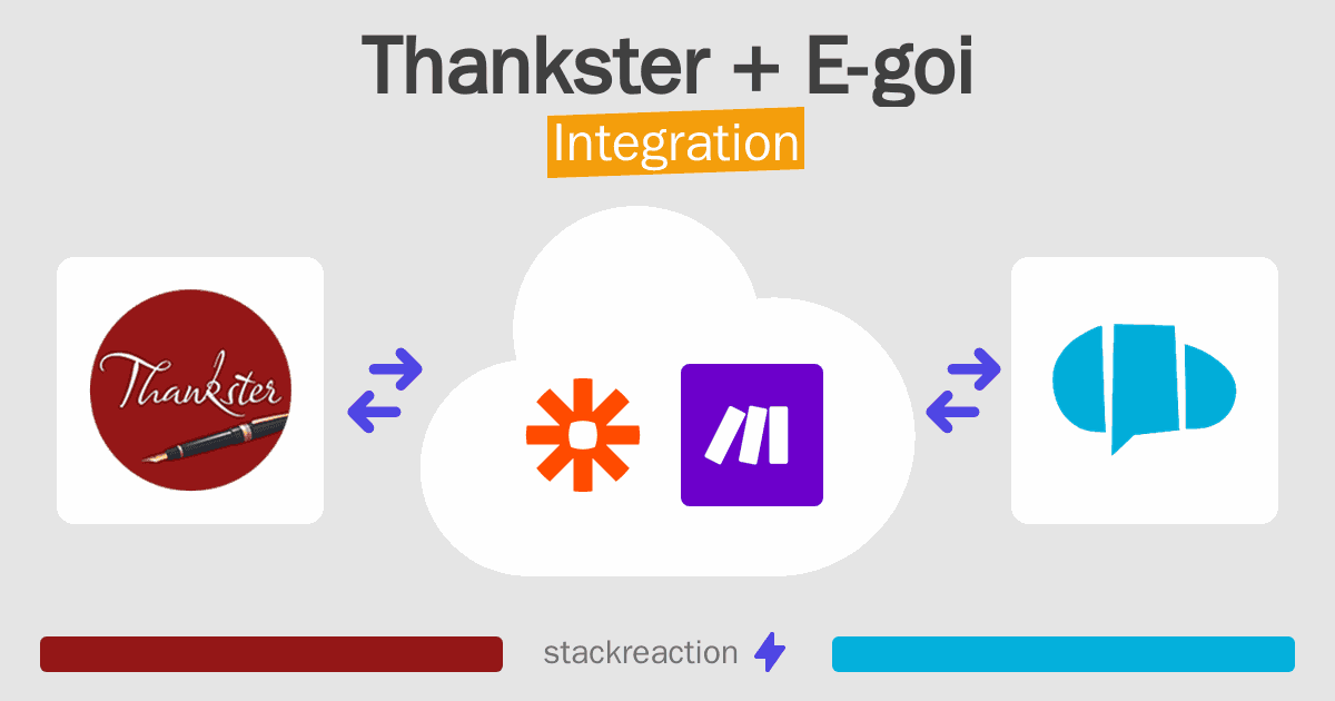Thankster and E-goi Integration