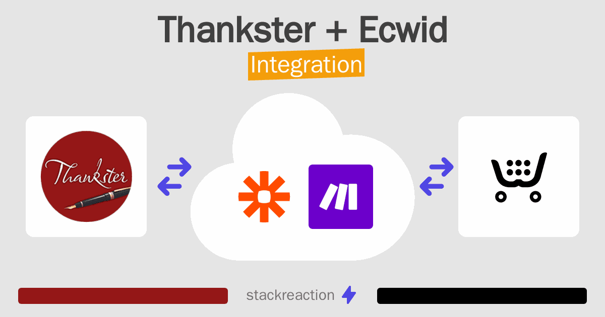 Thankster and Ecwid Integration