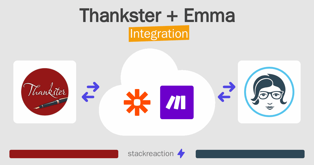 Thankster and Emma Integration