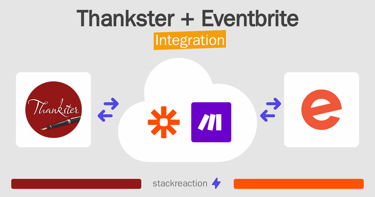 Thankster and Eventbrite Integration