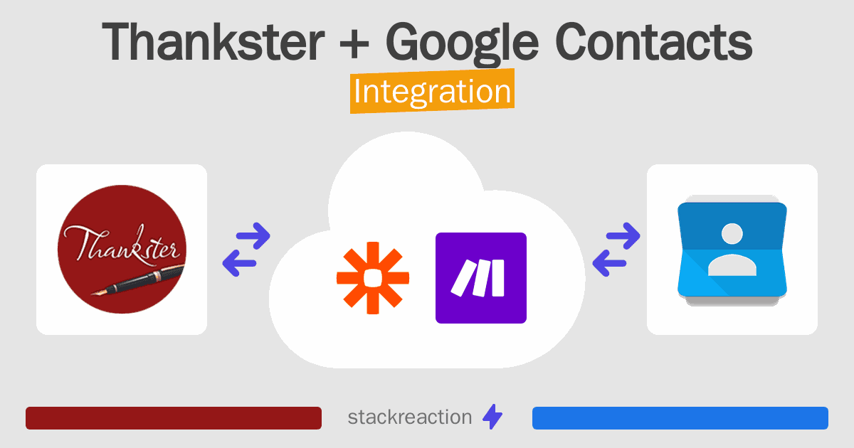 Thankster and Google Contacts Integration