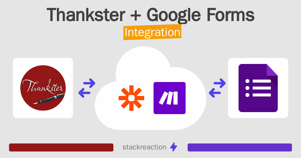 Thankster and Google Forms Integration