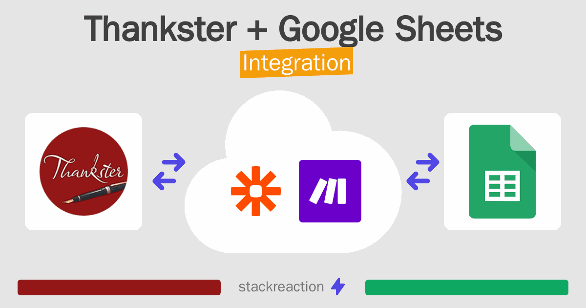 Thankster and Google Sheets Integration