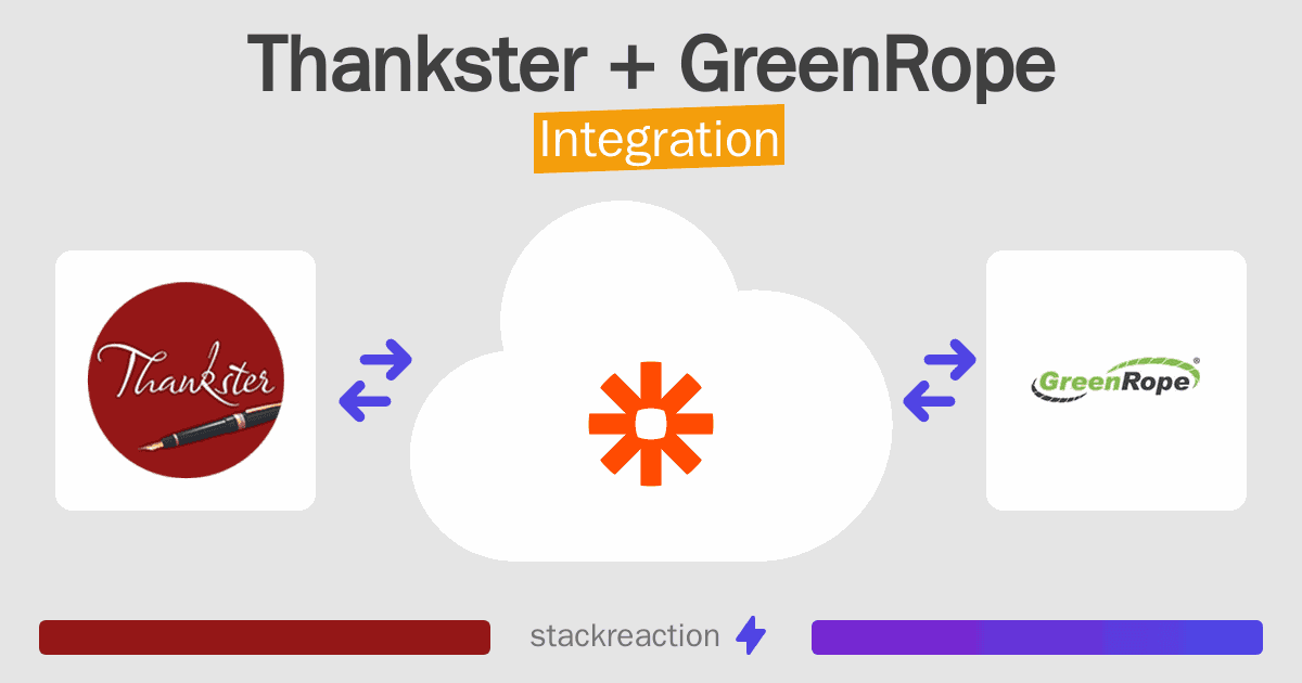 Thankster and GreenRope Integration