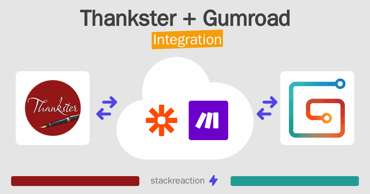 Thankster and Gumroad Integration