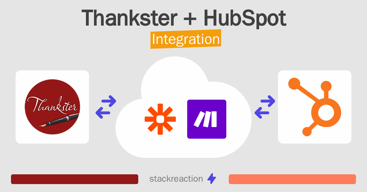 Thankster and HubSpot Integration