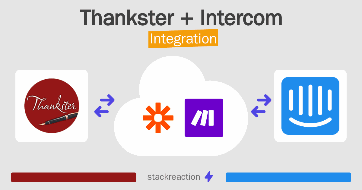 Thankster and Intercom Integration