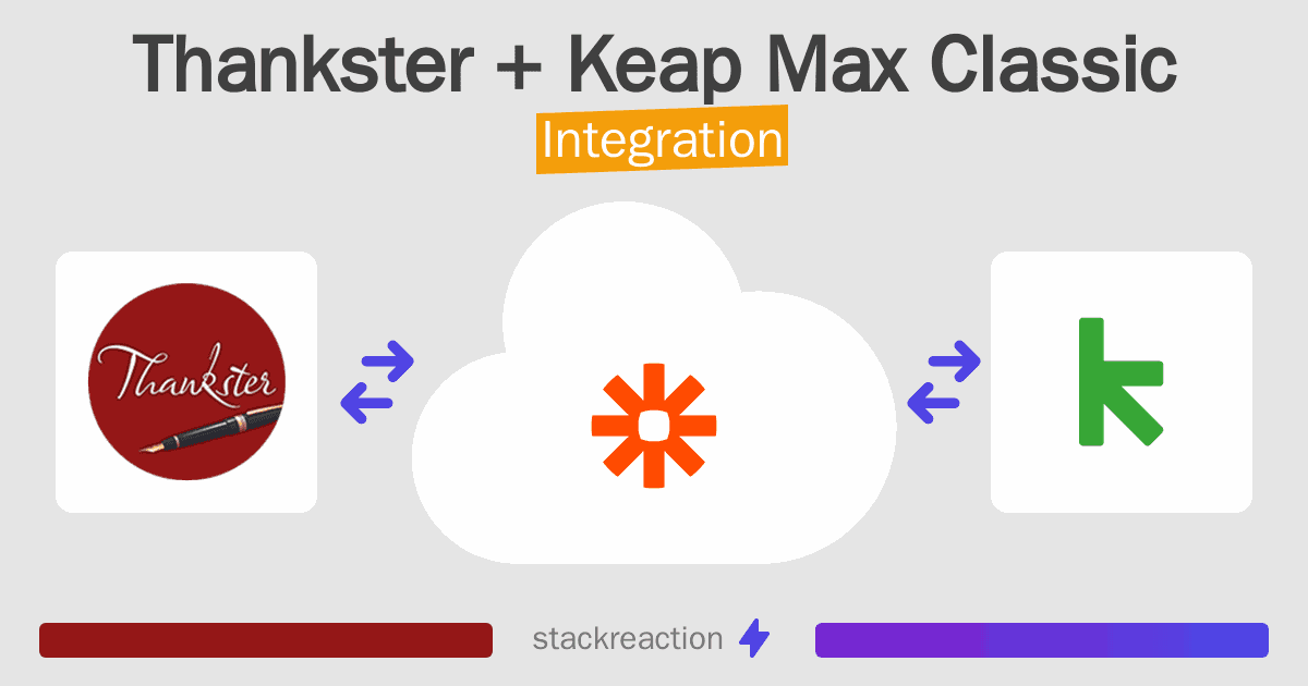 Thankster and Keap Max Classic Integration