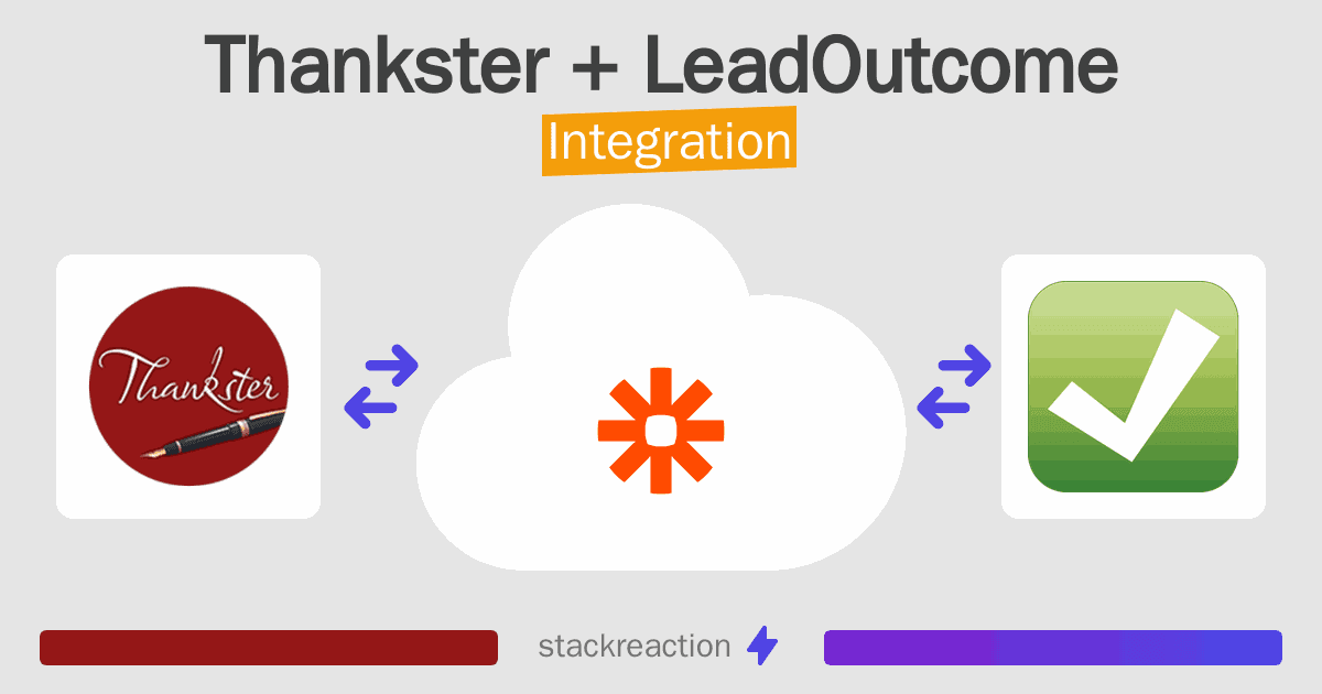 Thankster and LeadOutcome Integration