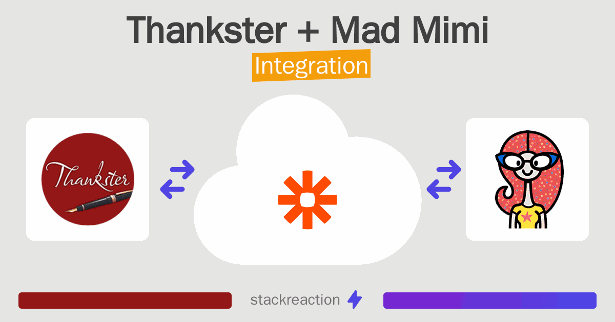 Thankster and Mad Mimi Integration