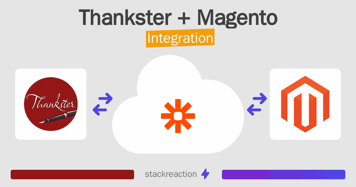 Thankster and Magento Integration