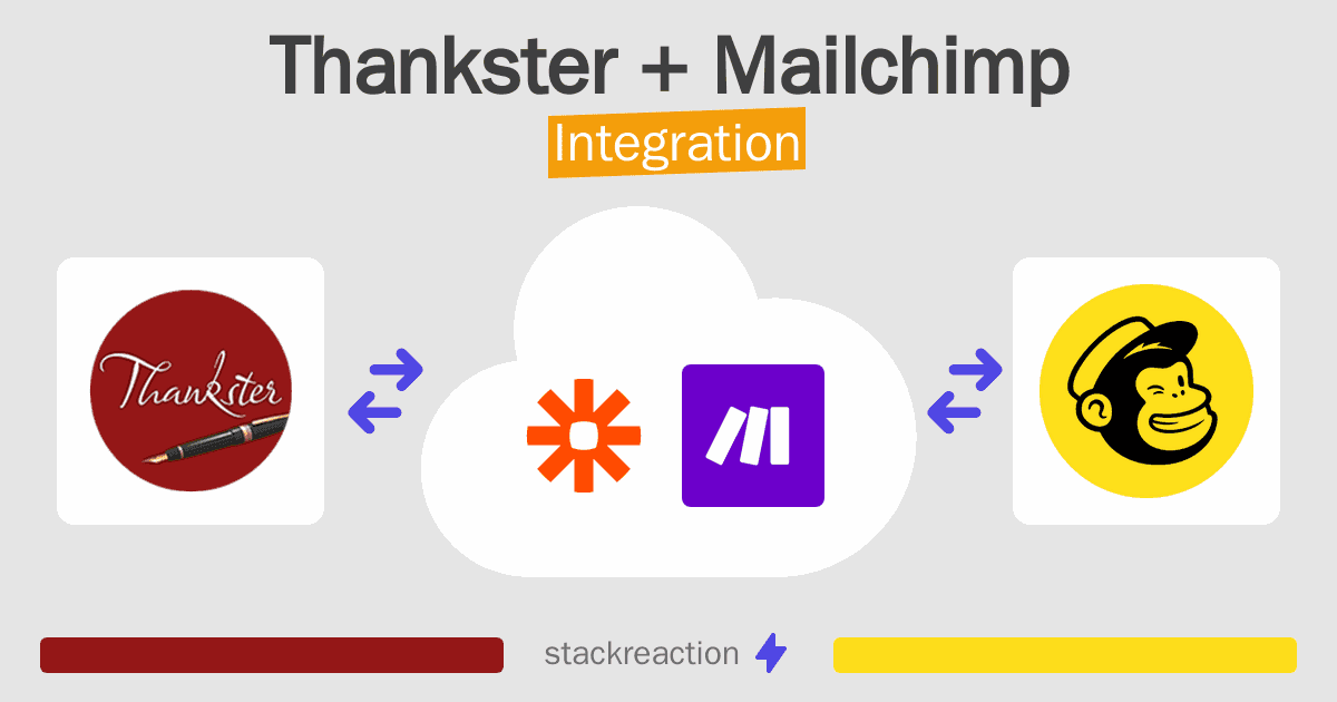 Thankster and Mailchimp Integration