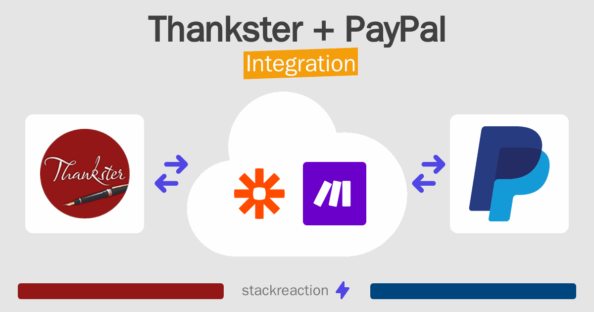 Thankster and PayPal Integration