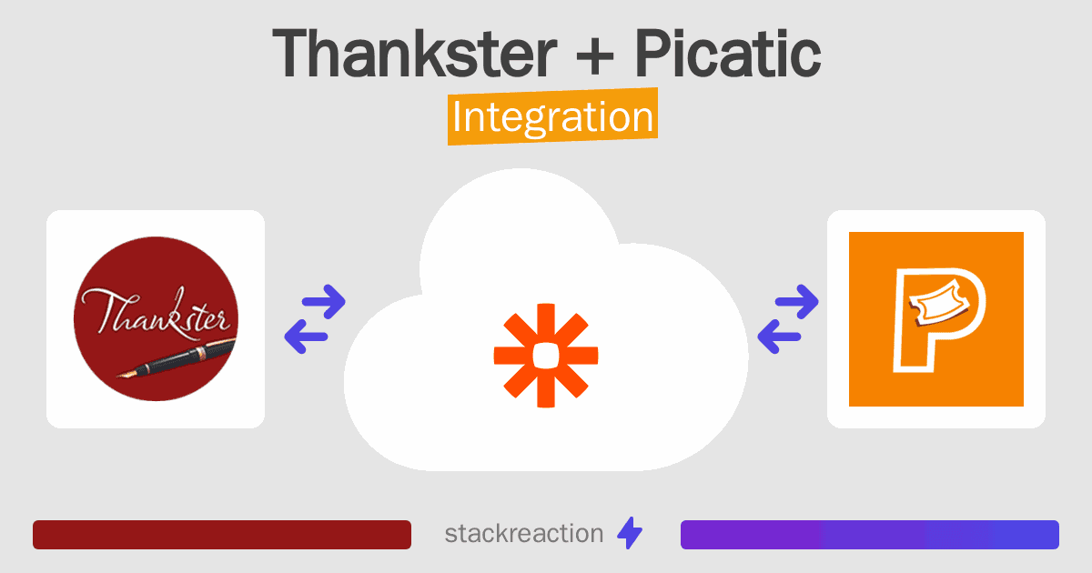 Thankster and Picatic Integration