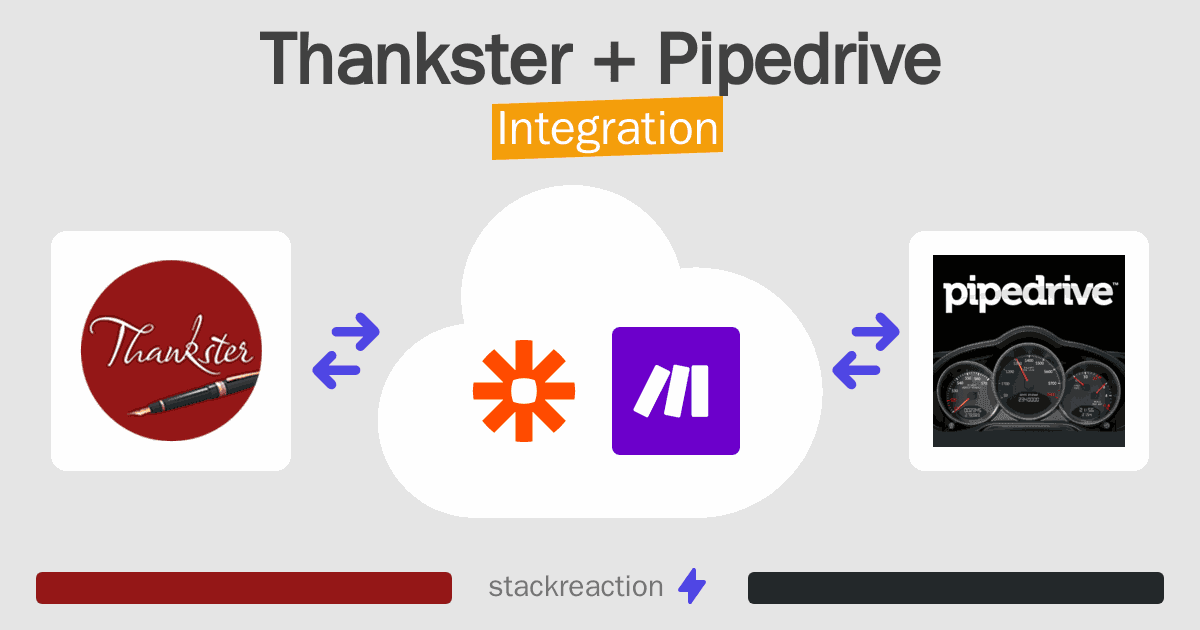 Thankster and Pipedrive Integration