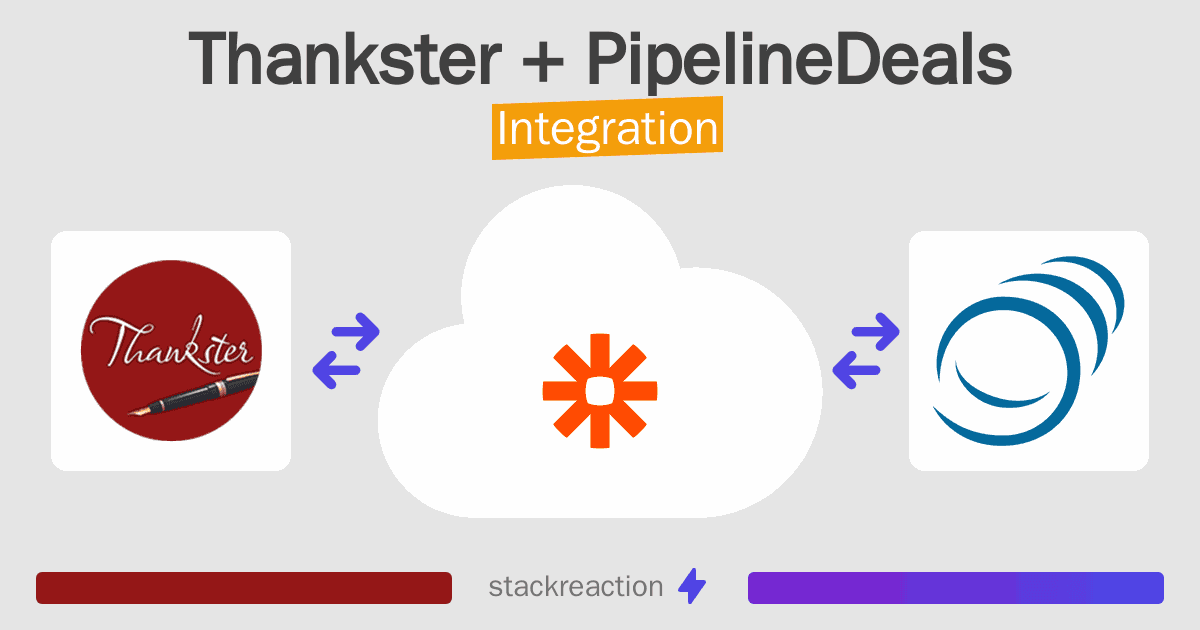 Thankster and PipelineDeals Integration