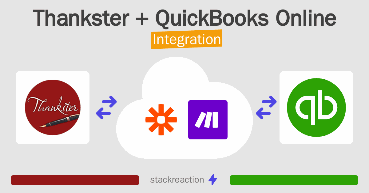 Thankster and QuickBooks Online Integration