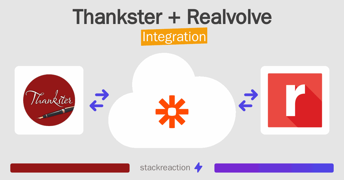 Thankster and Realvolve Integration