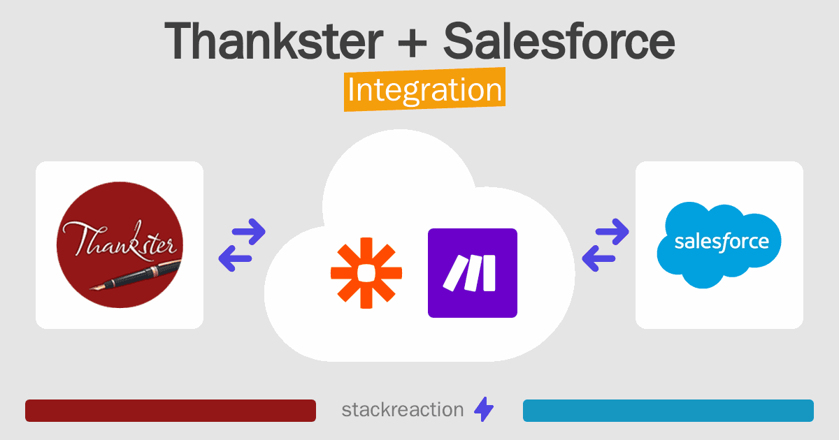 Thankster and Salesforce Integration
