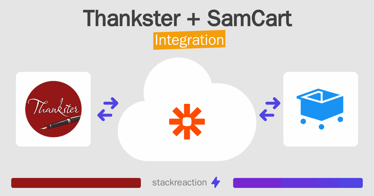 Thankster and SamCart Integration