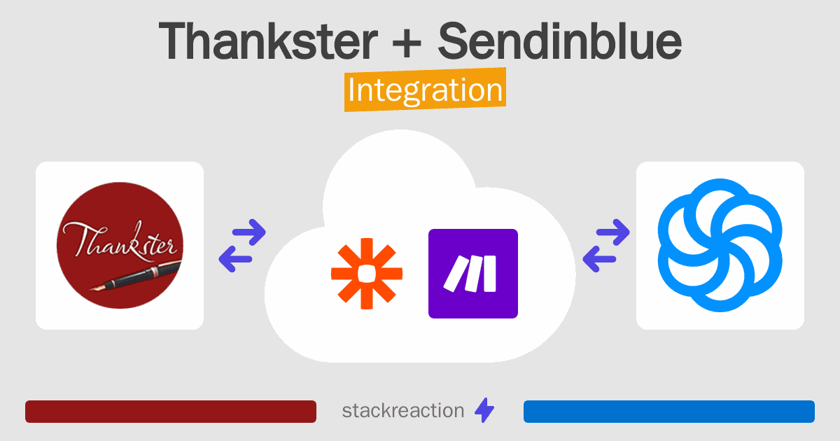 Thankster and Sendinblue Integration