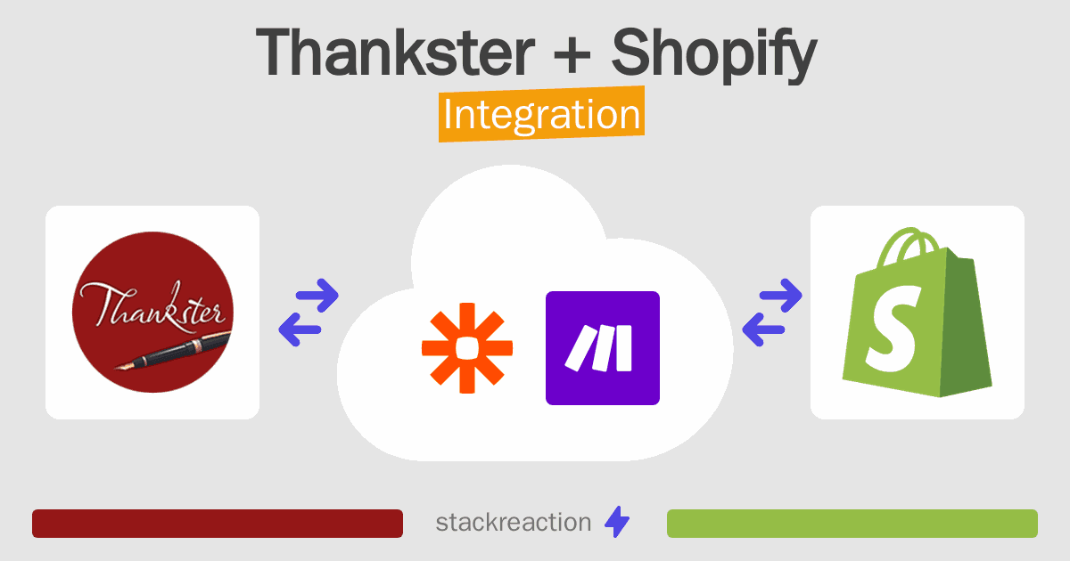 Thankster and Shopify Integration