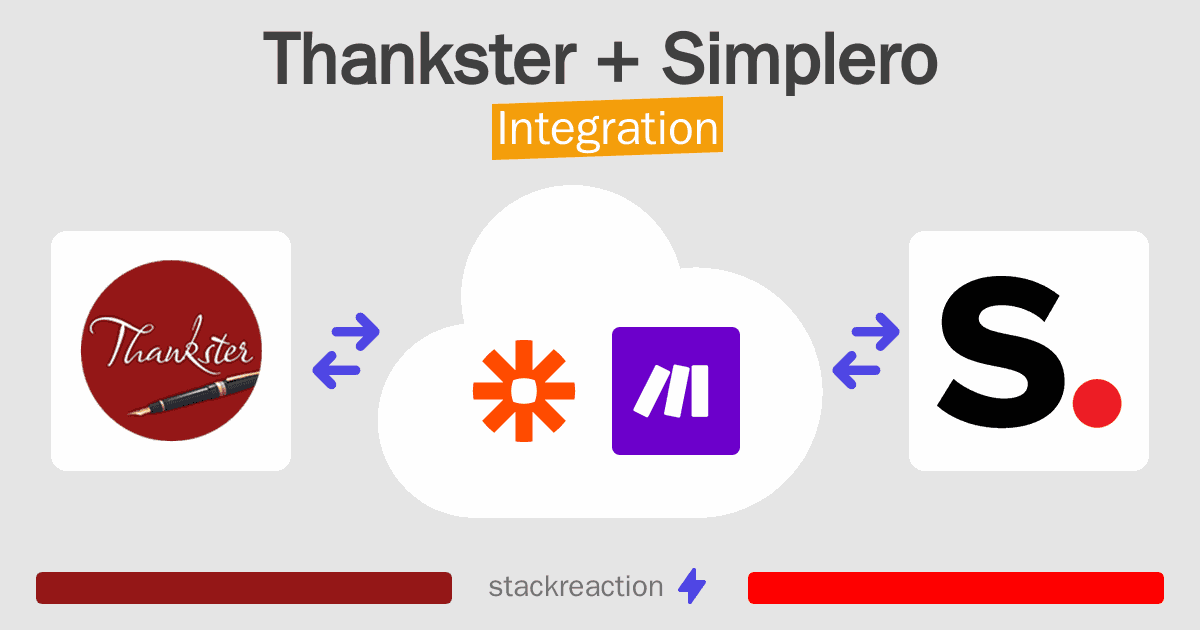 Thankster and Simplero Integration