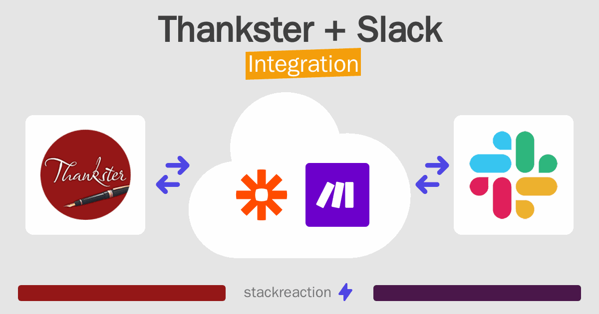 Thankster and Slack Integration