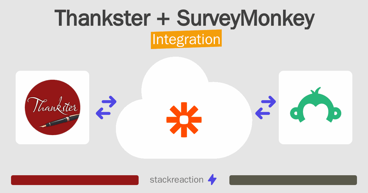 Thankster and SurveyMonkey Integration