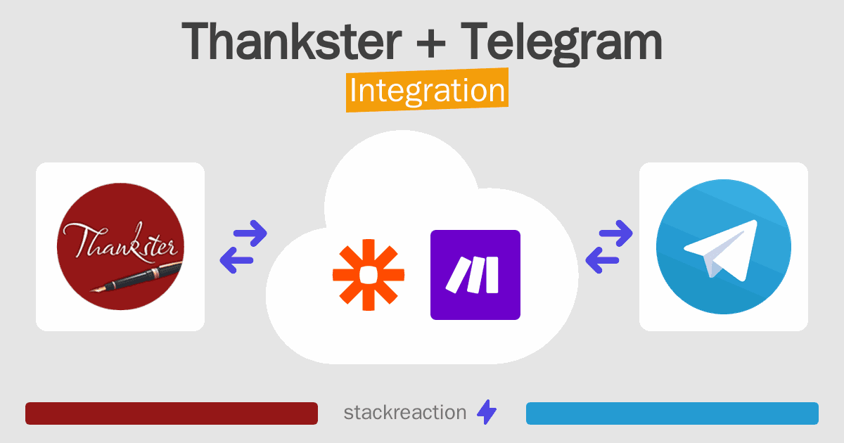 Thankster and Telegram Integration
