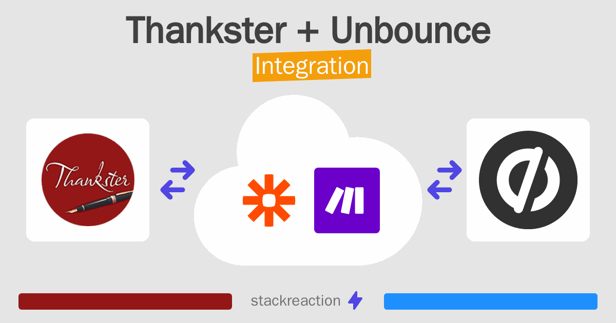 Thankster and Unbounce Integration