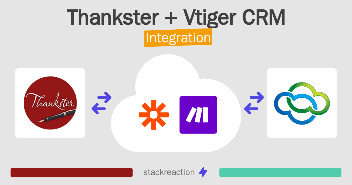 Thankster and Vtiger CRM Integration