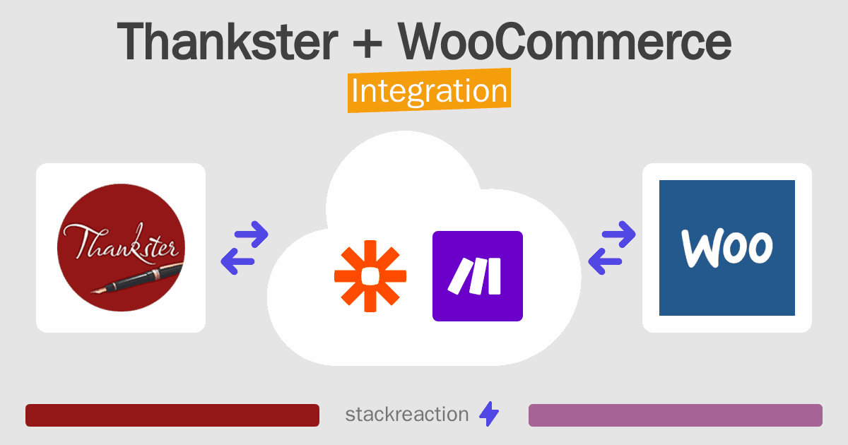 Thankster and WooCommerce Integration